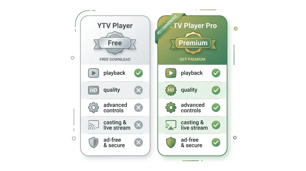إصدارات YTV Pro أيها تختار